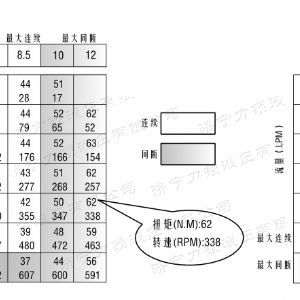 九游(中国)侧油口系列马达