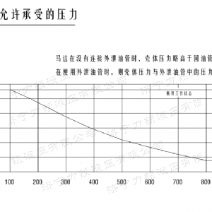 九游(中国)后油口系列马达