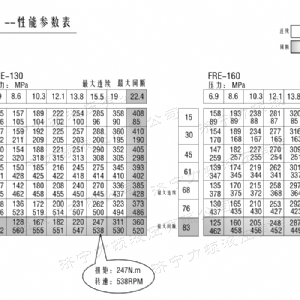 FRE系列车轮九游(中国)马达