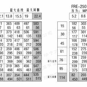 FRE系列车轮九游(中国)马达