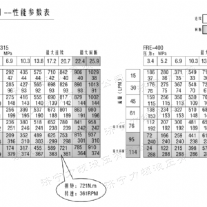 FRE系列车轮九游(中国)马达
