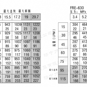 FRE系列车轮九游(中国)马达